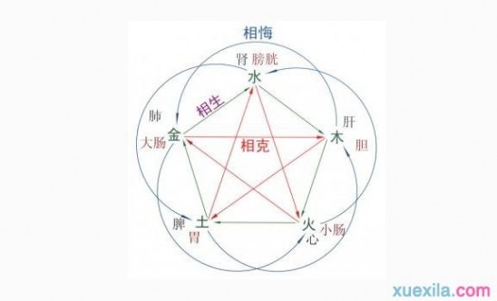 玄学入门 玄学基础知识 什么是玄学