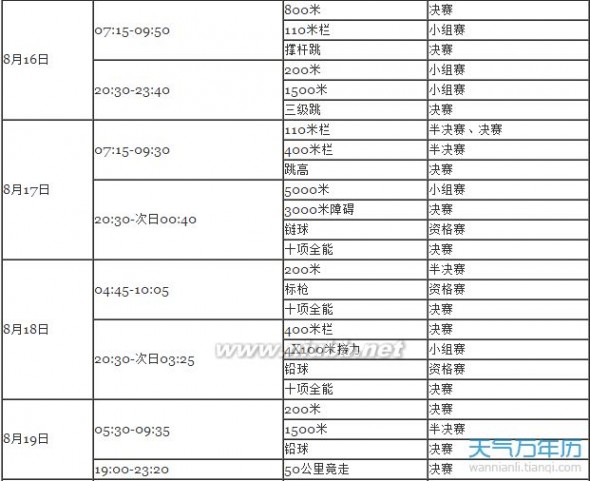 里约奥运会赛程 2016里约奥运会男子田径赛程时间表一览