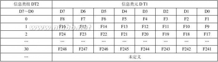 376 376-1报文解析