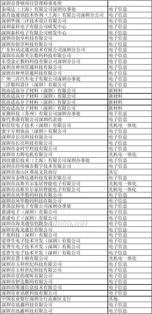 深圳科技园 深圳科技园企业名单