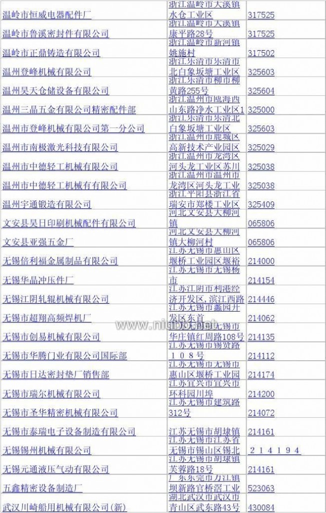 机械配件加工 机械零部件加工企业名录