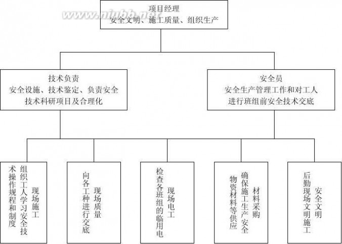 节能改造工程 既有建筑节能改造工程方案