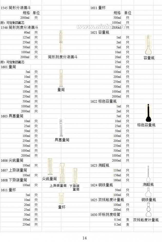 实验室玻璃仪器 实验室玻璃仪器名称规格型号大全