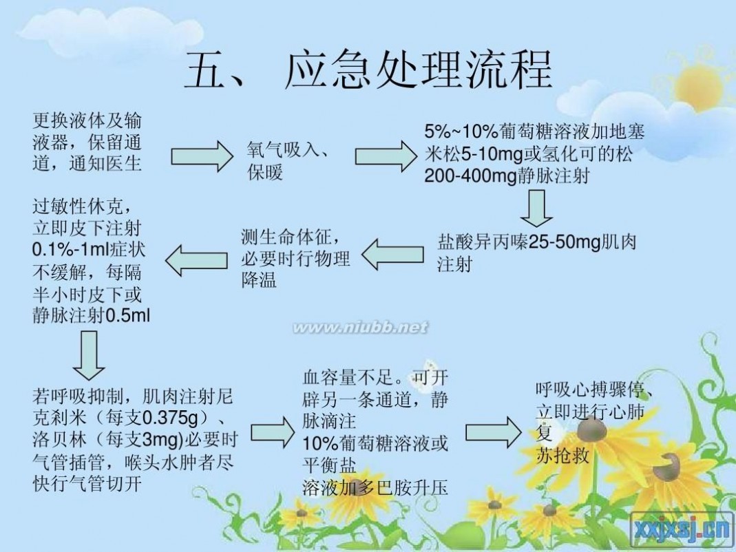 药物过敏反应 药物过敏反应应急处理