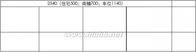 长春房地产报房源 长春_新星宇之洲_02014年营销排期总表