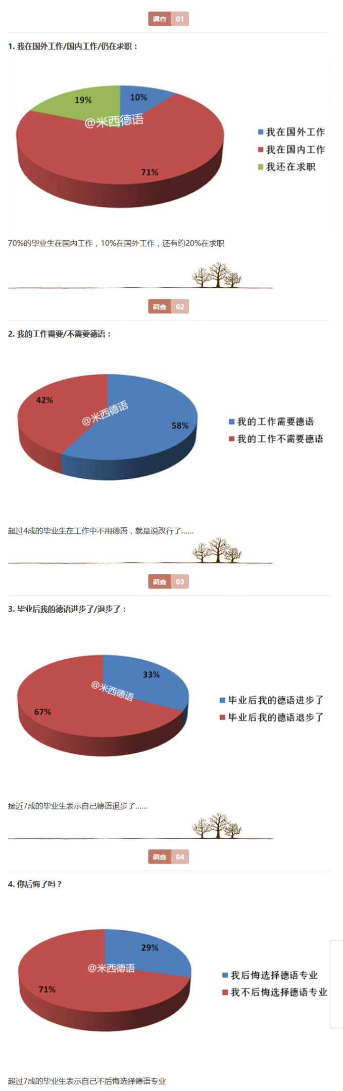 德语专业就业前景 2017年德语专业就业前景