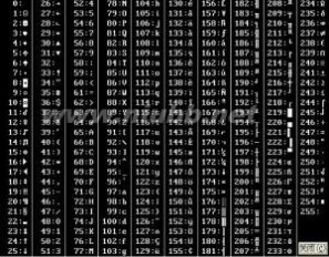 ASCII码：ASCII码-产生，ASCII码-表述方式_ascii码