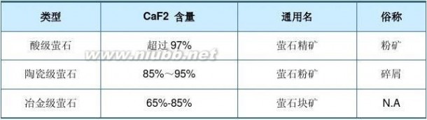 蜂产品公司 2014-2019年中国蜜蜂养殖与蜂产品加工行业分析与发展前景评估报告