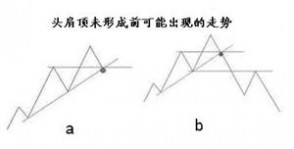 头肩底形态 头肩形态