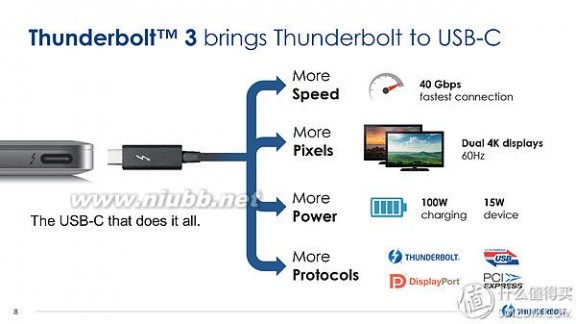thunderbolt接口 一根USB线全打通？Thunderbolt 3将采用USB Type-C接口