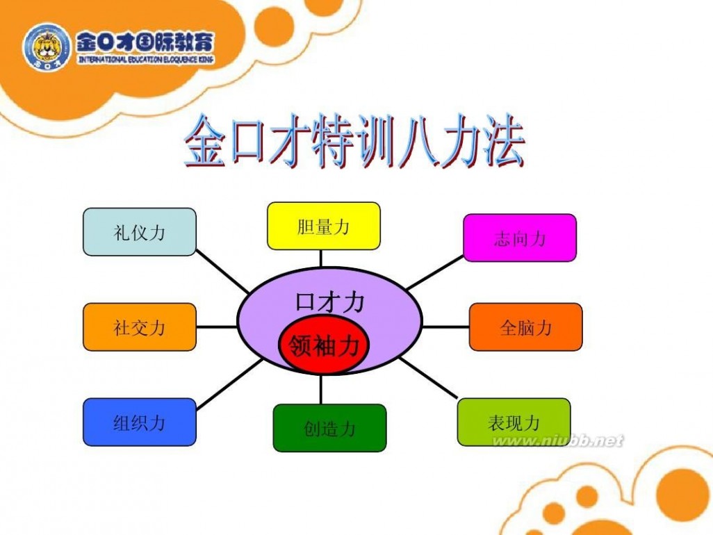 北京金口才 北京金口才国际教育项目介绍