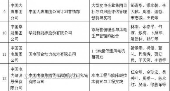 中电联谈电力改革 【重磅】中电联公布52个2014年度中国电力创新奖