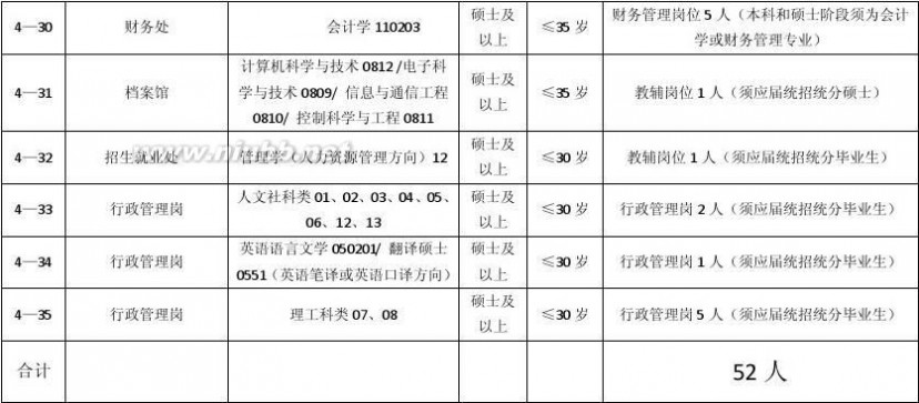 广州大学招聘会 2015广州大学招聘