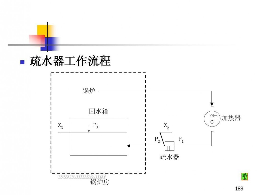 油库设计 油库设计与管理