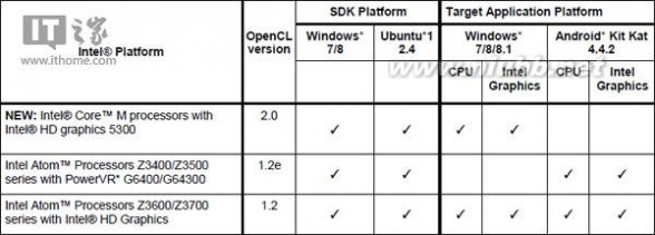 nokia3500 铁证：诺基亚N1安卓平板刷不了Win10/Win8.1