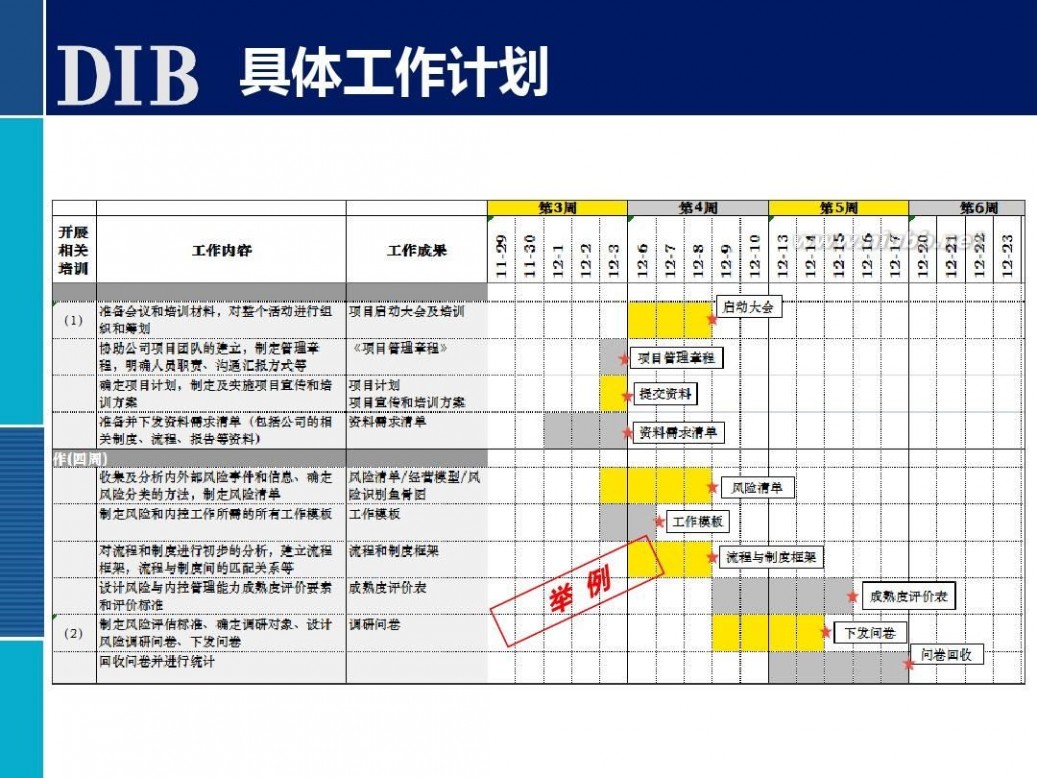 全面风险管理培训 全面风险管理培训