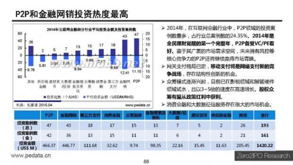 金融报告 2015年中国互联网金融行业投资研究报告（完整版PPT）