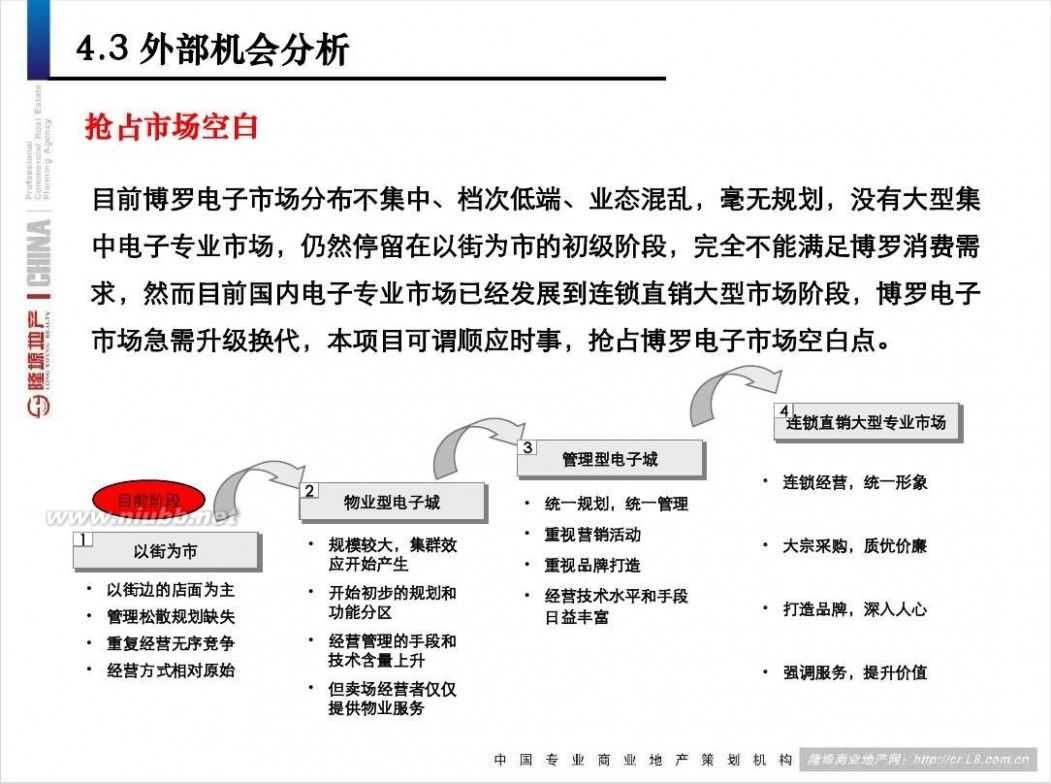 远望数码 2013惠州博罗远望数码城项目定位报告377p