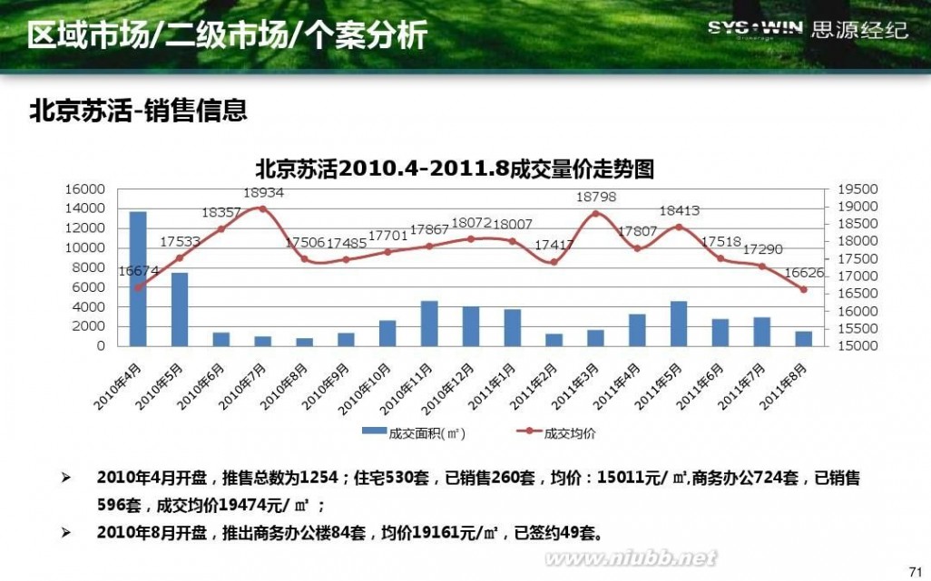 米拉village 首开通州宋庄项目产品方向性建议报告20110914