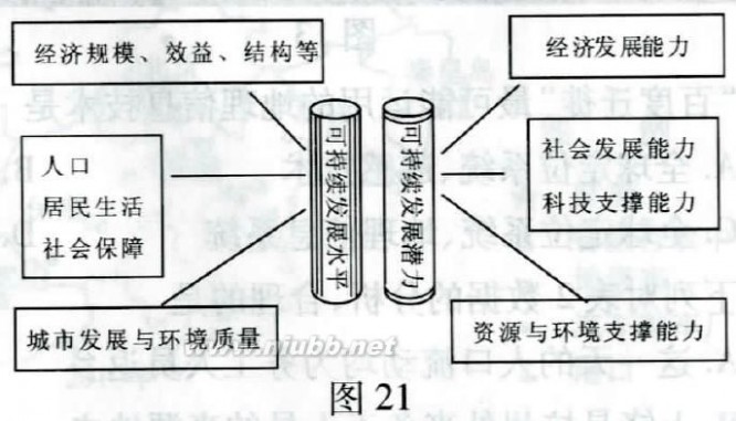 江苏学业水平测试 2015年江苏省普通高中学业水平测试(必修科目)试卷word