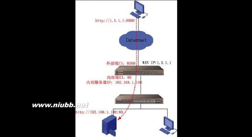 v-link tp-link6120 虚拟服务器设置