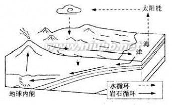 江西省吉安一中2015届上学期高三第一次段考地理【解析】