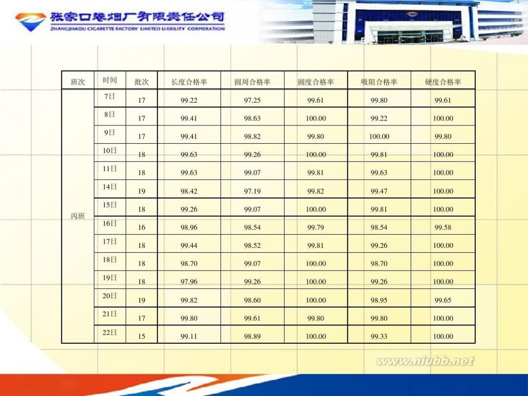 张家口卷烟厂 5张家口卷烟厂