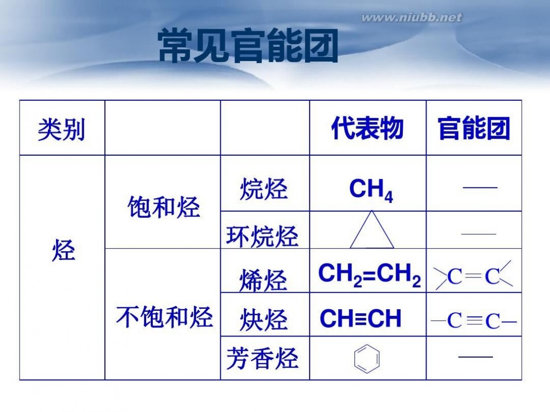 有机物的分类 《第一节_有机化合物的分类》PPT课件