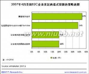 病毒式营销：病毒式营销-概述，病毒式营销-特点_病毒式传播