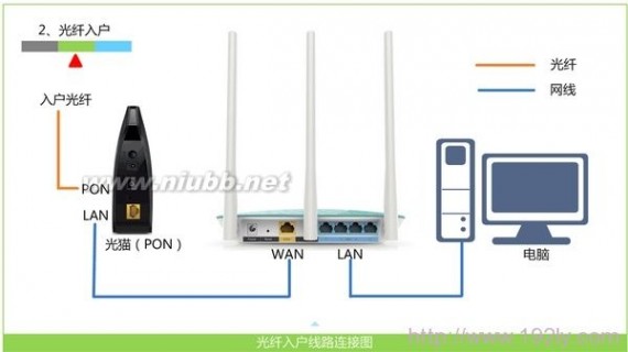 TP-Link TL-WR847N 300M无线路由器设置 tl-wr847n