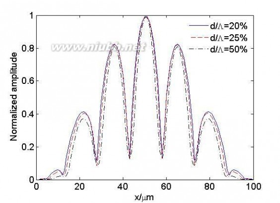 光电子激光 光电子激光投稿20090096