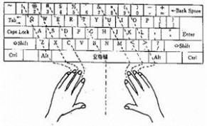 小键盘指法 键盘与指法基准位