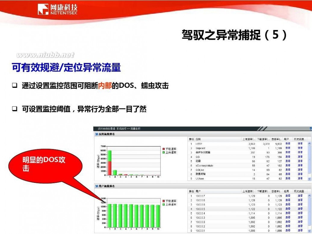 网康科技 网康科技-产品介绍