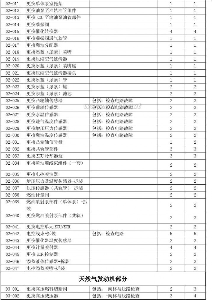 中通客车贴吧 中通客车服务管理手册2014版