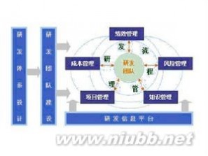 沉淀成本 沉淀成本：沉淀成本-内涵阐释，沉淀成本-产生原因