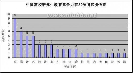 中国研究生教育排行榜 2014中国研究生教育排行榜