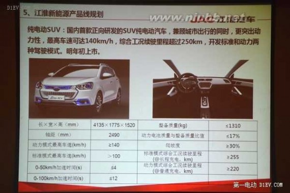 江淮汽车suv 江淮电动SUV和微型电动车明年将上市