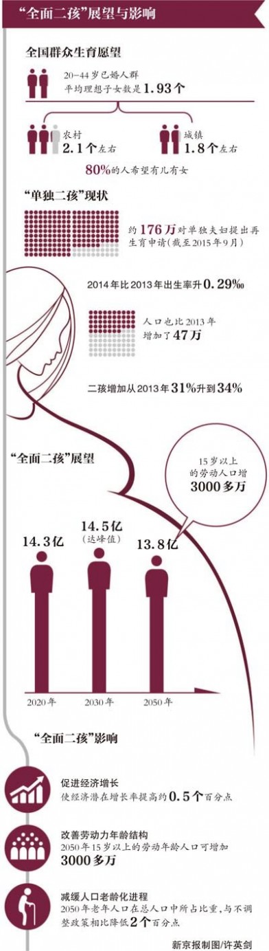 全面二孩年内实行 中国将实施全面二孩政策