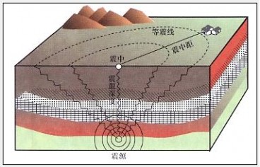 地震知识 怎样了解地震知识 精
