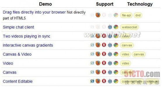 html5 教程 29个非常实用的HTML 5实例、教程和技巧(1)