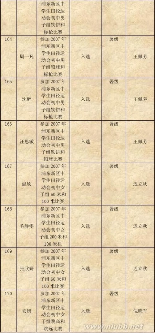 上海市建平实验学校 上海市建平实验学校荣誉汇总(2006年度)