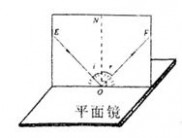 光的反射定律 实验《探究光的反射定律》