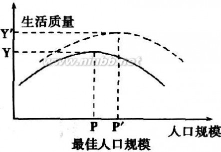 巴东二中 巴东二中2013年高一下学期地理月考试题 2