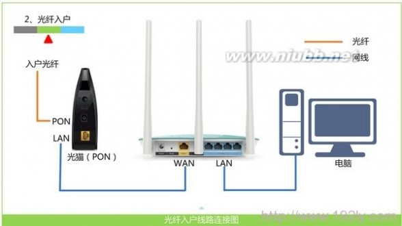 TP-Link无线路由器设置好了上不了网 无线路由器设置好了上不了网