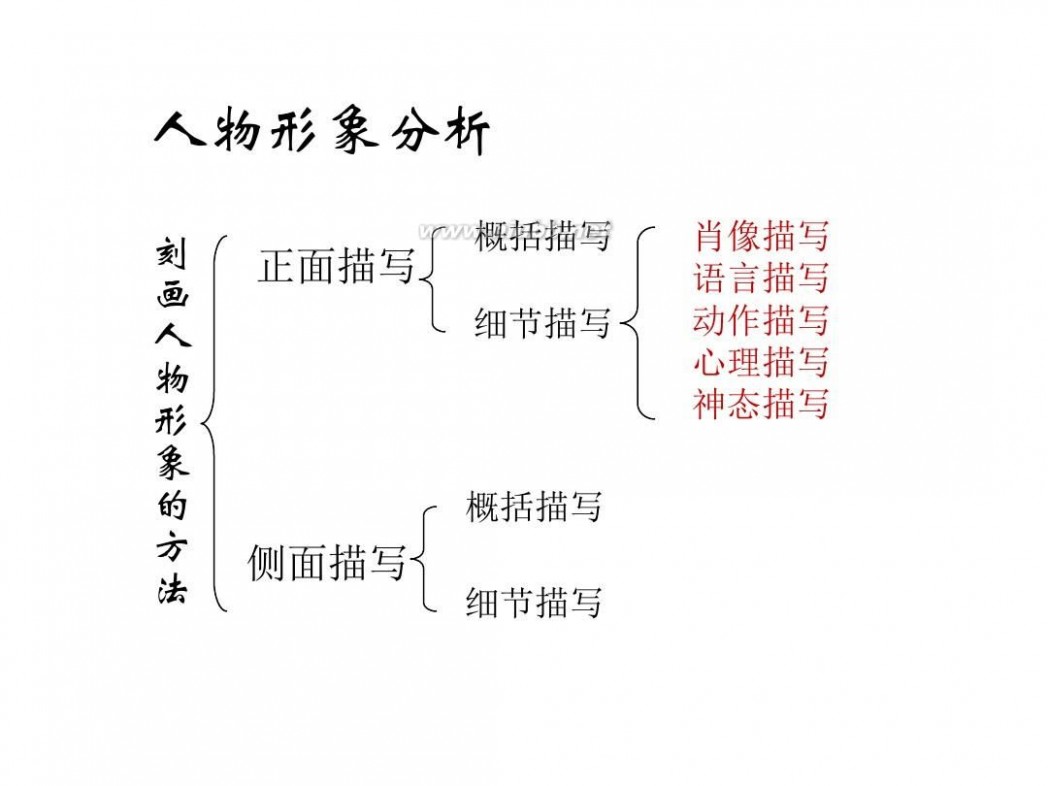 鲁提辖拳打镇关西 《鲁提辖拳打镇关西》ppt课件8