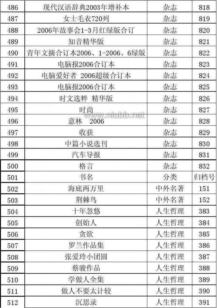 痞子蔡作品 襄樊南图书清单新