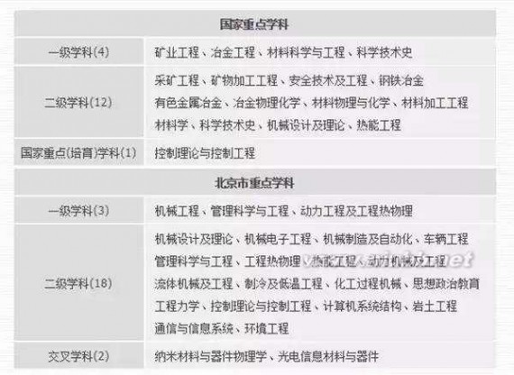 第三轮学科评估结果 最新学科评估结果显示，这些非985高校有着全国最一流的学科