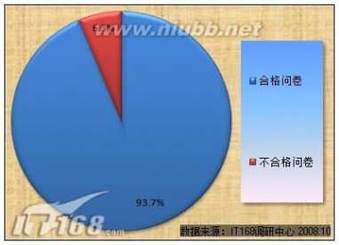 Office办公软件调研分析报告(1)_office办公软件是什么