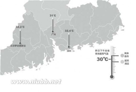 广州温度 广东气温重回30℃ 网友吐槽：立冬以后小心中暑