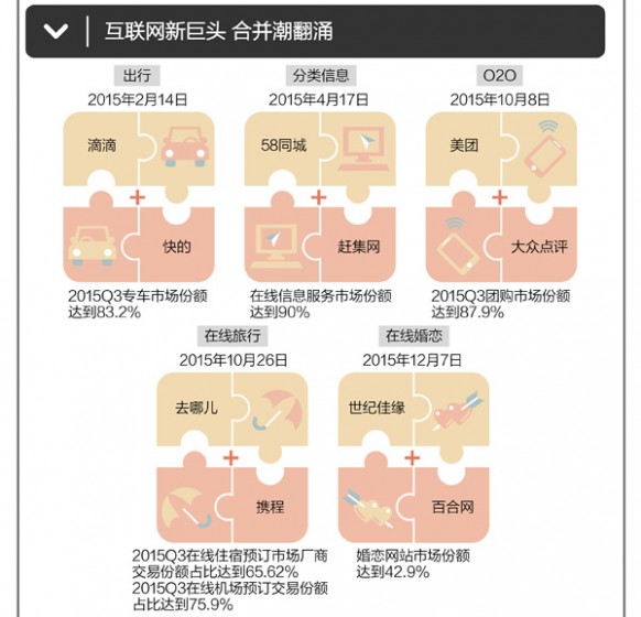 过去这一年到底诞生了哪些新巨头？滴滴快的，新美大……